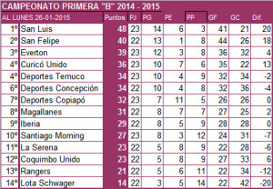 TABLA-PRIMERAb_26-01-2015