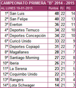 tabla-19-01-20151