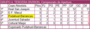 3division-Grupo-4