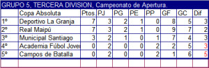 3division-Grupo-5
