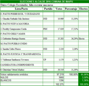 col-escrutador-alcalde_2016-2
