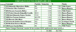 concejales-electos-3
